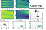 Bayesian graph networks for strain-based crack localization