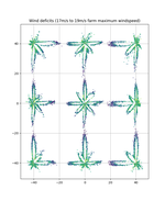 Deep unsupervised learning for condition monitoring and prediction of high dimensional data with application on windfarm SCADA data