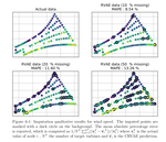 Relational VAE: A Continuous Latent Variable Model for Graph Structured Data